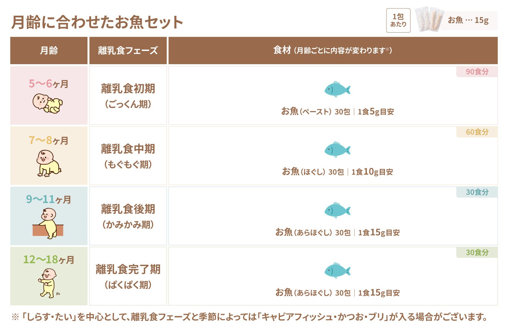 お届け内容画像