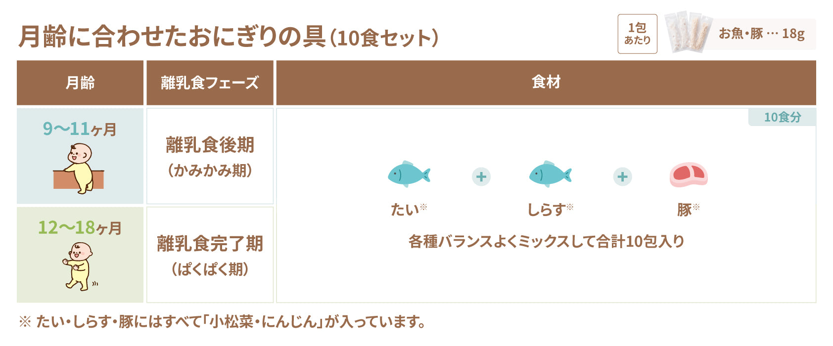 お届け内容画像