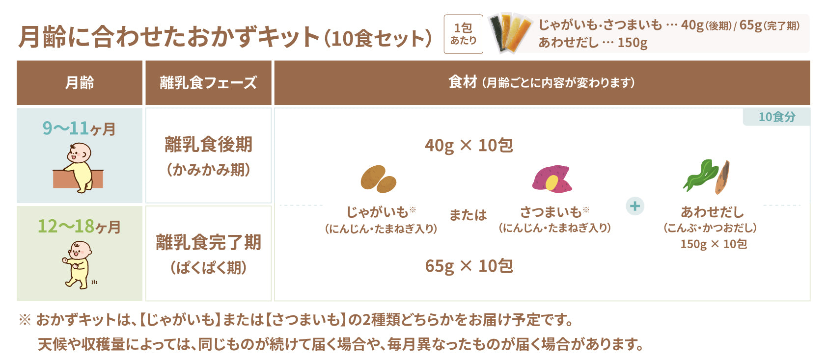 お届け内容画像