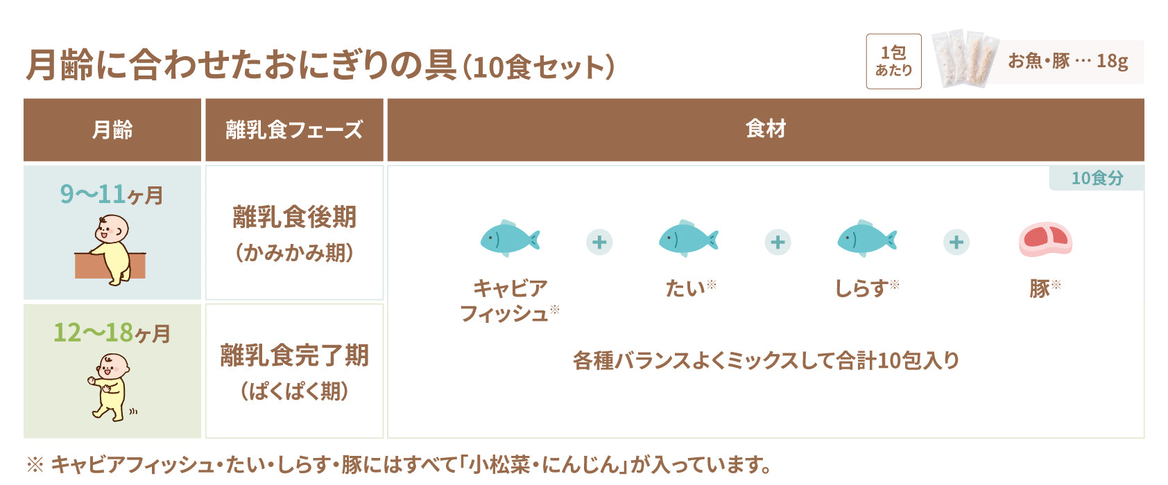 お届け内容画像