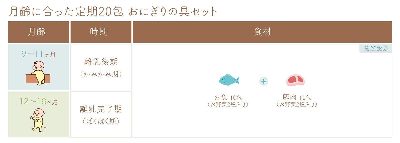 月齢に合った定期20包 おにぎりの具セット